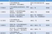 【收藏版】2017年换汇、跨境转账、海外账户全攻略