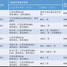 【收藏版】2017年换汇、跨境转账、海外账户全攻略