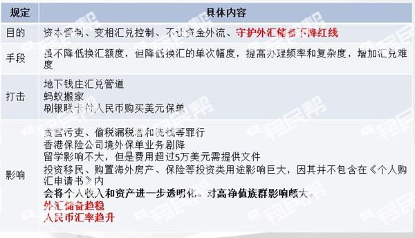 外管局抓典型，逃汇、非法转移等都被罚了，资金出境勿违规