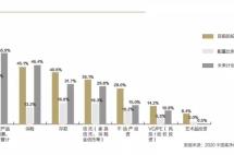 疫情改变了高净值人群资产配置理念，保险成为重要“保护伞”！