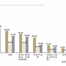 疫情改变了高净值人群资产配置理念，保险成为重要“保护伞”！
