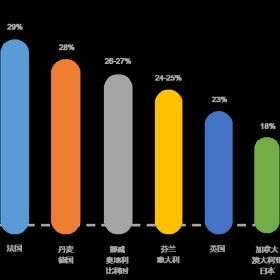 欧洲福利 | 你知道什么是“福利国家”吗？