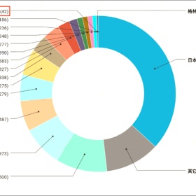 美国“准绿卡”E2签证，2020财年获批数据出炉，获批超过2.3万张！