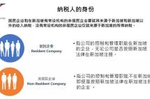 新加坡企业税收优惠及豁免政策简介！干货！