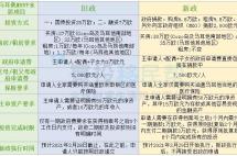 马耳他移民新政详细解读来啦！投资额更低，办理周期更短！