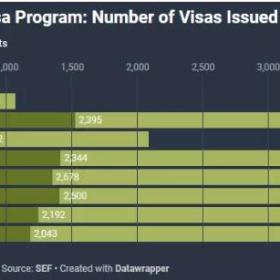 葡萄牙2020年度黄金居留数据出炉，任凭“新冠肆虐”，黄金签证依然大热！