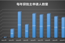 叮~您有一份葡萄牙年度报告待查收！