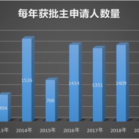 叮~您有一份葡萄牙年度报告待查收！