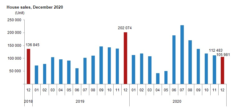 2020年投资土耳其房产的人，现在怎么样了？？