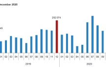 2020年投资土耳其房产的人，现在怎么样了？？