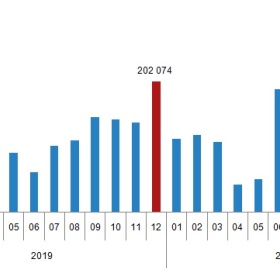 2020年投资土耳其房产的人，现在怎么样了？？