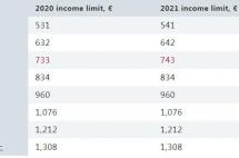 2021年爱尔兰再次提高社会福利金发放金额，每周高达1.77亿欧元