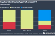 揭秘投资入籍计划|理想项目是什么样子的？投资者该如何选择？