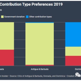 揭秘投资入籍计划|理想项目是什么样子的？投资者该如何选择？