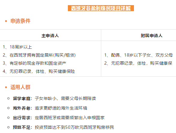 西班牙非盈利移民，不工作怎么生活？