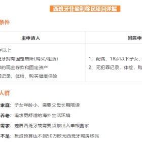 西班牙非盈利移民，不工作怎么生活？