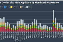 疫情下房价大涨7.1%领跑欧盟！欧洲热门城市购房拿身份还剩最后机会