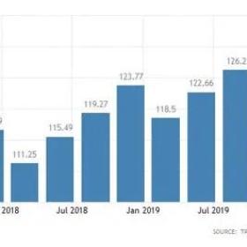 疫情下马耳他重返正轨，2021年，仍将是欧洲投资圣地！