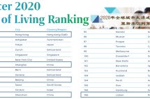 葡萄牙生活成本大揭秘