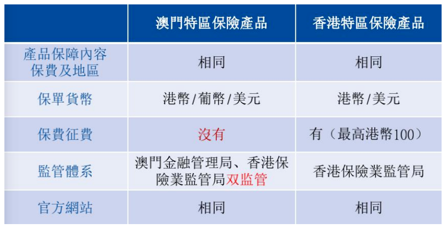 澳门保险史上最大优惠来啦！
