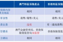 澳门保险史上最大优惠来啦！