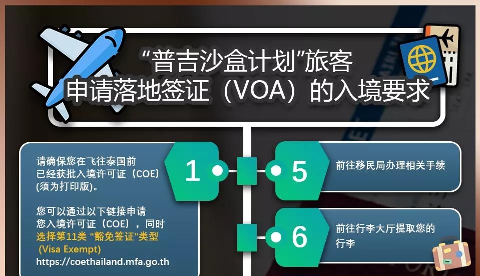 2021年10月更新：全球各国入境政策汇总