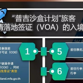 2021年10月更新：全球各国入境政策汇总