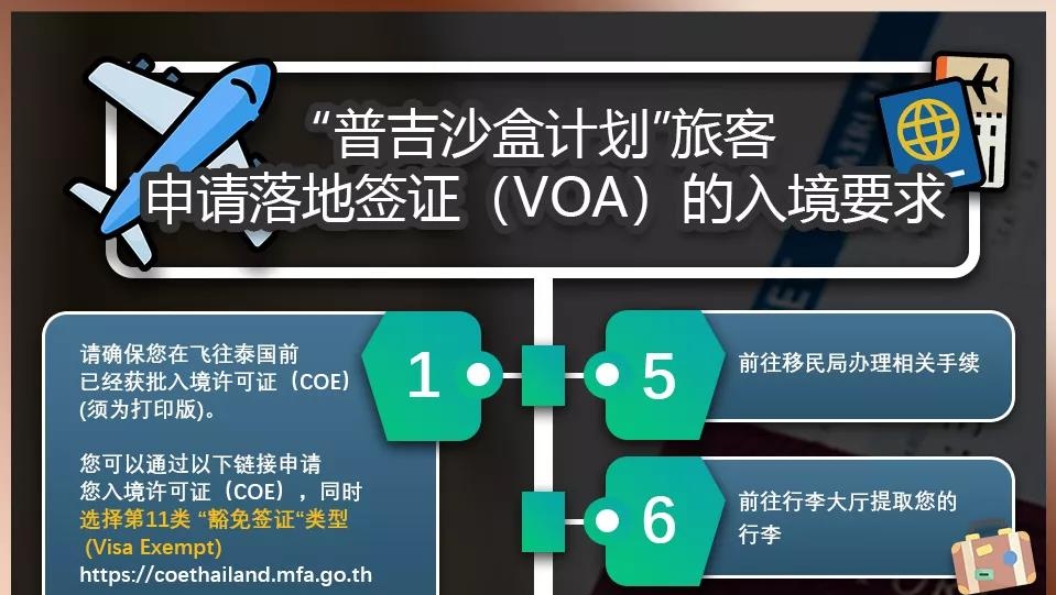 2021年10月更新：全球各国入境政策汇总！