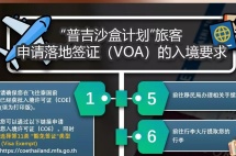 2021年10月更新：全球各国入境政策汇总！