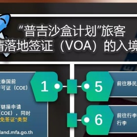 2021年10月更新：全球各国入境政策汇总！