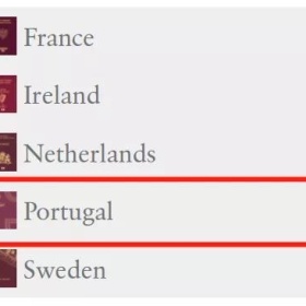 2021全球护照实力排名出炉，日本、新加坡并列第一，葡萄牙护照位列第五名！