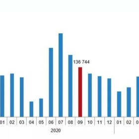 土耳其9月对外房产销售创历史新高，美国德国买家位列前十