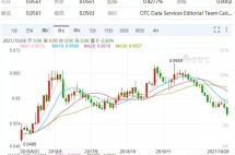 日元汇率跌到5年前，“躺赚”好时机到了！这些人都是笑着醒的...