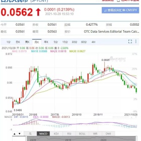 日元汇率跌到5年前，“躺赚”好时机到了！这些人都是笑着醒的...