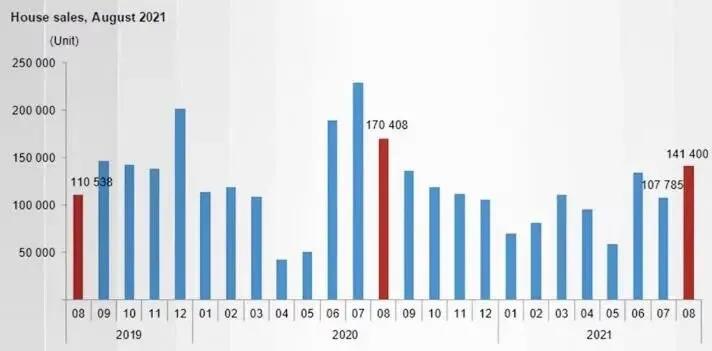 惠誉国际将土耳其2021年经济增长预测上调至 9.2% ，投资前景可观!