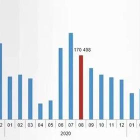 惠誉国际将土耳其2021年经济增长预测上调至 9.2% ，投资前景可观!