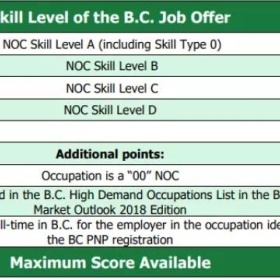 加拿大2021年新版NOC职业代码出炉，快来看看有哪些变化！