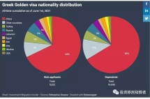 希腊居留许可延续可在线上申请，流程再简化，70万人将受益！