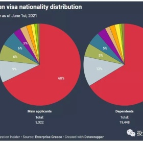 希腊居留许可延续可在线上申请，流程再简化，70万人将受益！