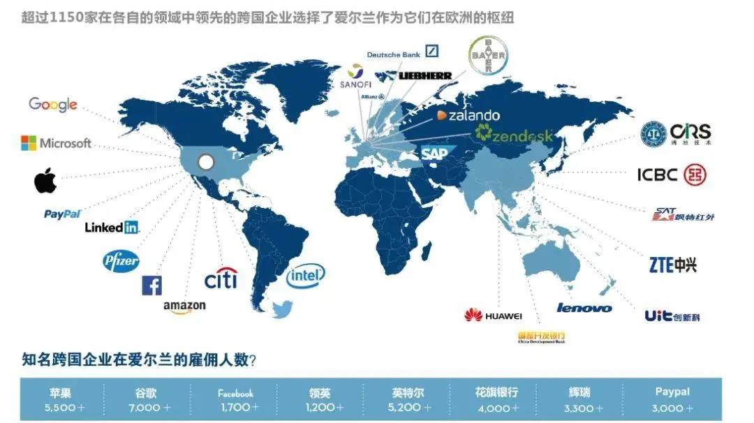 “精打细算”的企业家们，第二身份为何都会青睐爱尔兰？