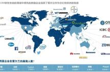 “精打细算”的企业家们，第二身份为何都会青睐爱尔兰？