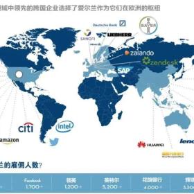 “精打细算”的企业家们，第二身份为何都会青睐爱尔兰？