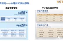 马耳他强大英联邦教育：无缝对接英美名校，回国还可圆梦985/211双一流大学