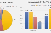 超高净值人士画像：中国富豪海外市场投资偏好！