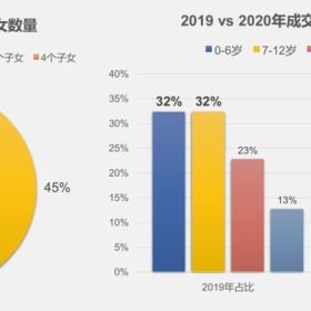 超高净值人士画像：中国富豪海外市场投资偏好！