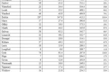 爱尔兰再次成为欧洲抵抗新冠的典范