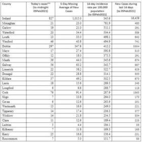 爱尔兰再次成为欧洲抵抗新冠的典范