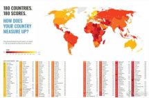 新加坡再次跻身全球最廉洁国家的前列！