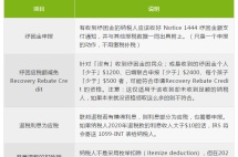 2021年美国个人所得税报税指南