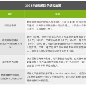 2021年美国个人所得税报税指南